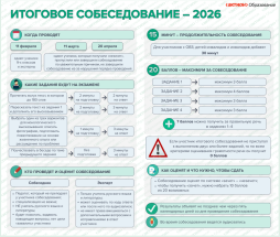 Итоговое собеседование 2026