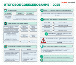 итоговое собеседование 2025