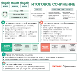 Итоговое сочинение 2026